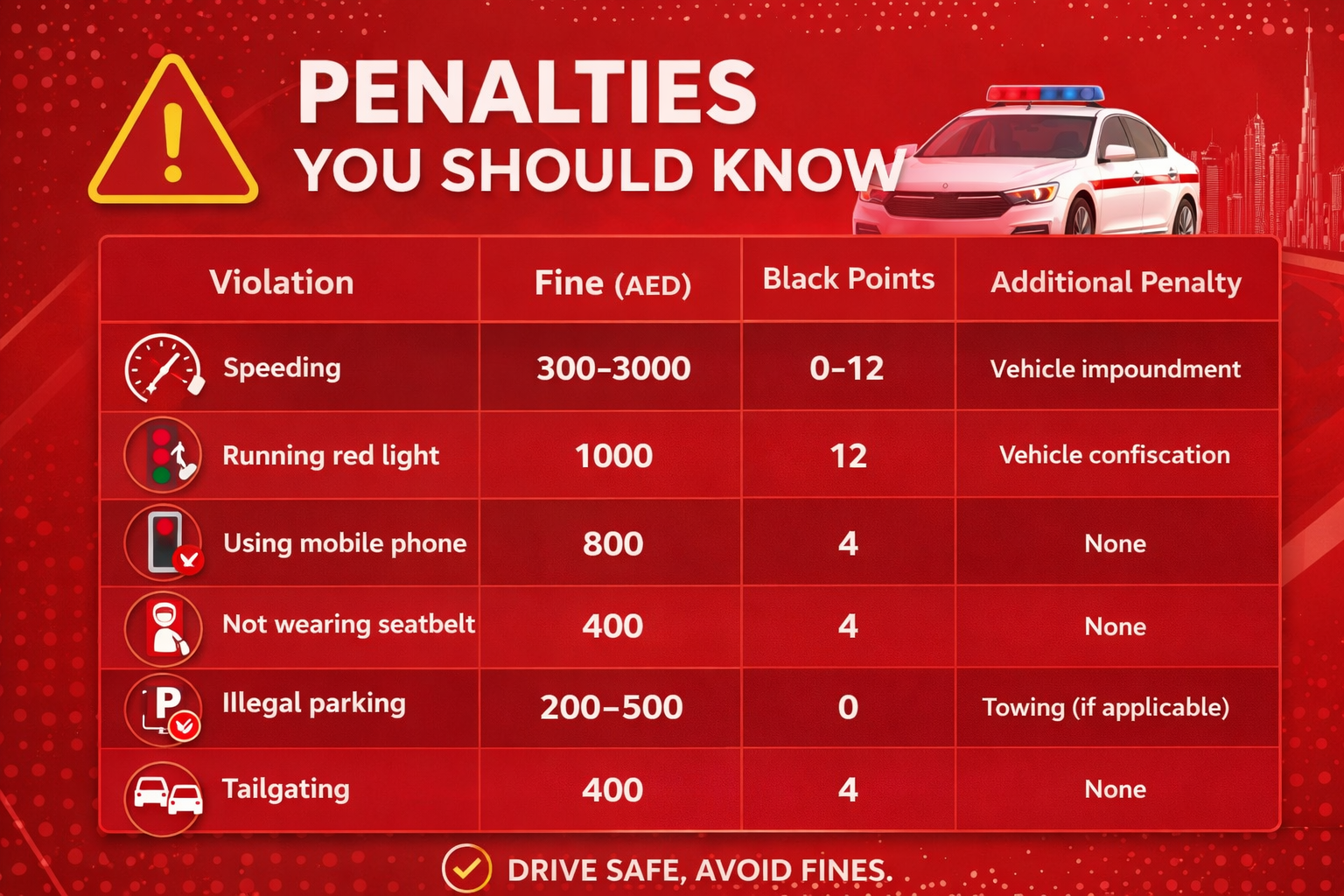Penalties You Should Know